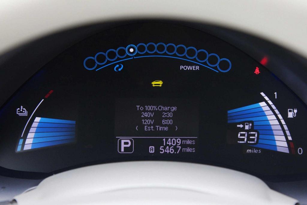 Die Zukunft im Blick - und die Restreichweite